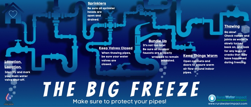 Frozen Pipes Hints Frozen Pipes Hints - Blue Pipes Blue Background